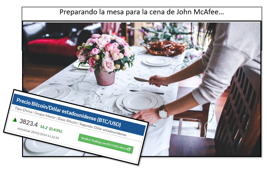 Predicciones de Bitcoin de John McAfee 